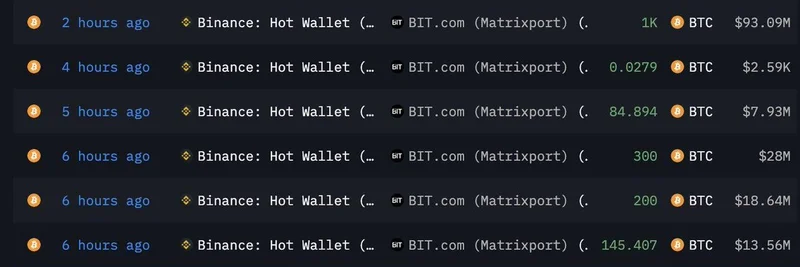 Matrixport's $260M Bitcoin Withdrawal from Binance: Bullish Signal or Strategic Move?