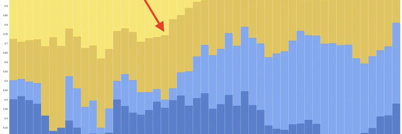 Nomina DEX 革新资金费率套利：用户体验微调让交易员利润飙升