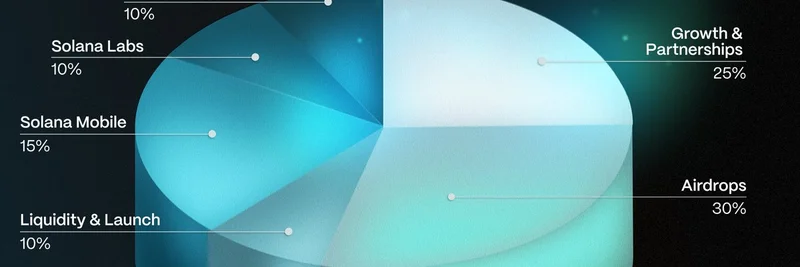 Seeker $SKRトークン：全エアドロップ内訳とSolana Mobile統合 — 2026年1月ローンチに向けて