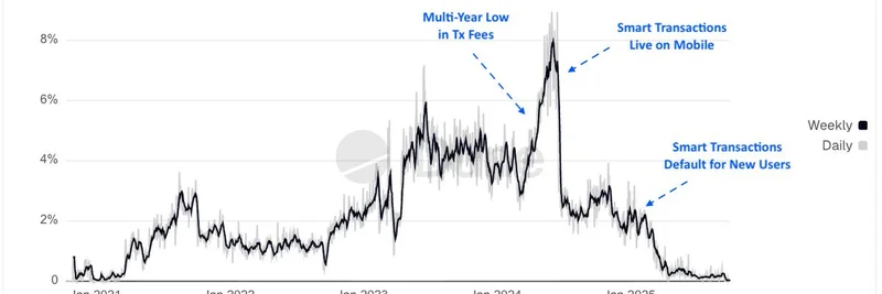 Shutter Network의 대담한 시도: 이더리움 멤풀 암호화로 MEV 착취와 검열을 영구히 종식시키다