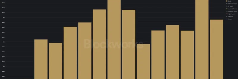 Solana BTC DEX Volume Surges to All-Time High: Closing the Gap with Ethereum and ZenBTC v2 Buzz