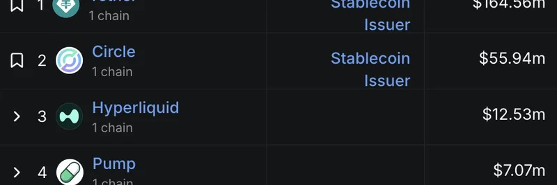 Fragment, TON의 상위 5개 NFT 마켓플레이스에 진입: 627만 달러 수익 급증 해설