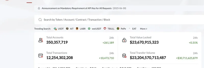 Tron 用户突破3.5亿：巨量增长预示 TRX 与 Meme 代币的看涨未来
