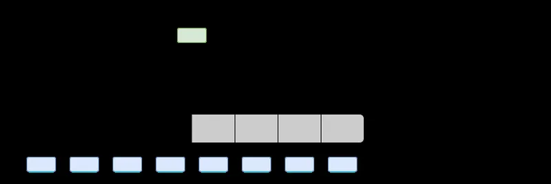Vitalik Buterin Hails PeerDAS in Fusaka: Ethereum's Sharding Dream Finally Realized