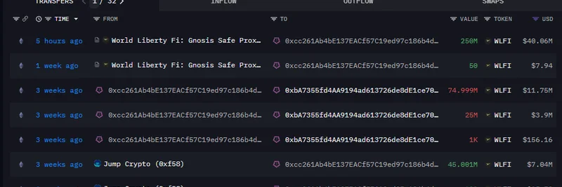 WLFI 팀의 $40M 토큰 이체가 Jump Trading으로 — World Liberty Financial의 다음 행보는?