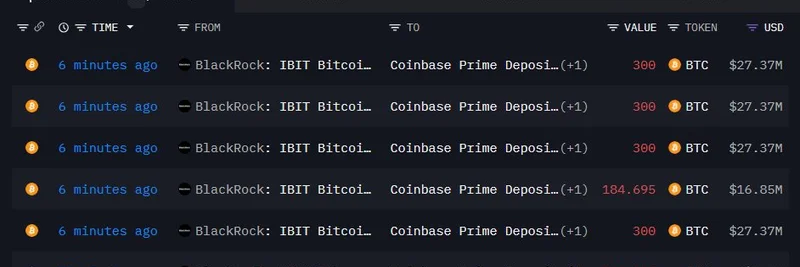 BlackRock 向 Coinbase 存入 1385 BTC 和 799 ETH：1.28 亿美元巨额操作是否预示加密市场抛售？