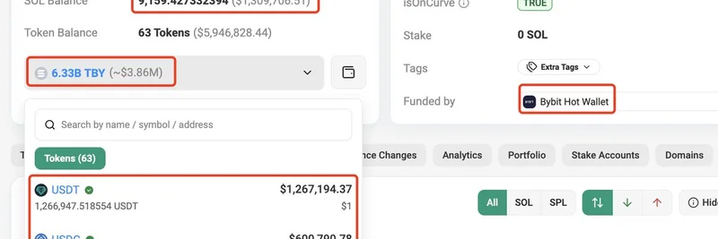 Bybit 关联鲸鱼在 Solana 上推出 $TBY 表情包代币：187 万美元稳定币助燃热潮