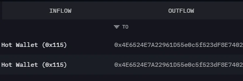FalconX 大户提走 4100 万美元 ETH：Bitmine 是否在为下一轮加密行情囤积？
