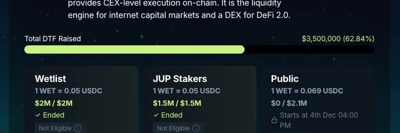 HumidiFi $WET Token Sells Out JUP Stakers Phase in Just 69 Seconds: $3.5M Raised and Public Sale Live Now