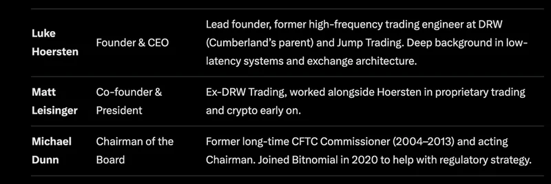 Bitnomial 的动力团队：前 CFTC 负责人与 HFT 专家推动受监管的加密期货蓬勃发展