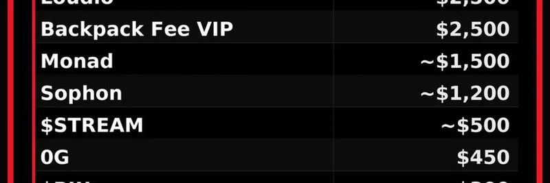 Mad Lads Solana NFT：一位持有者凭空投获利超 2 万美元——4,000 美元的入场费值得吗？