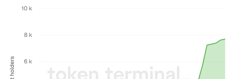 Solana 上的 USDG 持有者在两个月内翻倍：Paxos 稳定币在高速区块链上获得吸引力