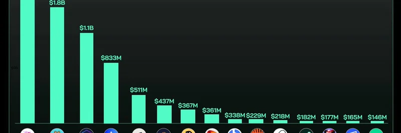 Top DEX Volume Surge 2025: Uniswap and PancakeSwap Dominate as DeFi Liquidity Heats Up