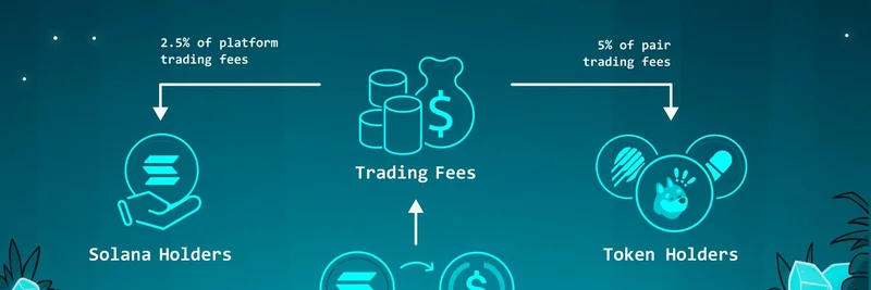 Vanish 推出 Silent Rewards：在 Solana 上为 SOL 提供隐私保护并赚取被动收入