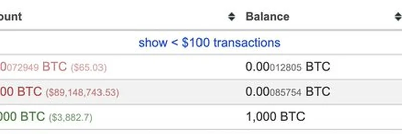 14년 잠자던 비트코인 고래 깨어나다: 22,900배 오른 뒤 1,000 BTC(약 8,900만 달러) 이체