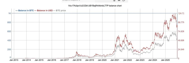 13년 침묵하던 비트코인 OG 지갑의 소동: $178M Casascius 실물 BTC 이체로 암호화폐 커뮤니티 충격