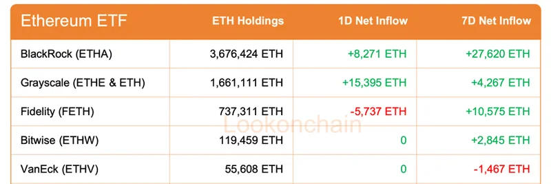 Crypto ETF Flows December 5, 2025: Bitcoin Sees $236M Outflows as Ethereum and Solana Surge with Major Inflows
