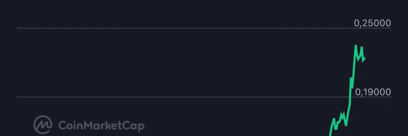 FableborneトークンがRoninで171%急騰：暗号ゲームは復活するのか？