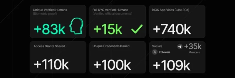 How idOS Network is Rewriting Web3 Identity: User-Controlled Privacy for the On-Chain Future