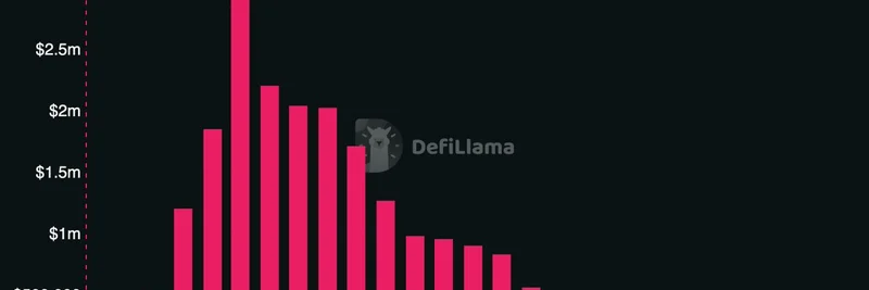 Swell Network Liquid Staking Fees Hit $3M Peak: DeFi's Latest Revenue Surge Explained