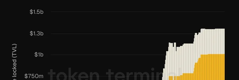 Centrifuge 토큰화 펀드 TVL, 2025년에 13억 달러 돌파: JAAA와 JRSY가 RWA 붐 견인