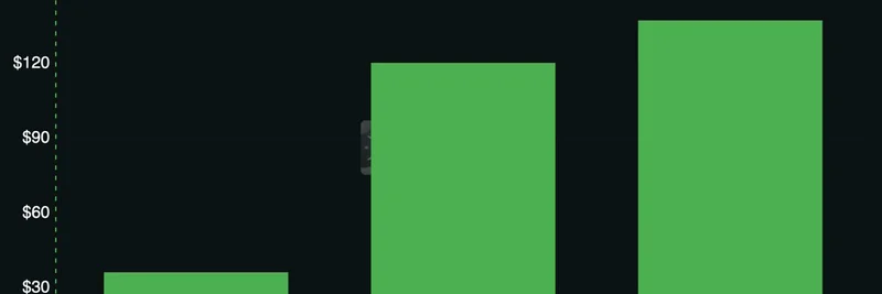 DeFiLlamaがAlgorandを追跡：Fees & Revenue Dashboardがチェーン活動の400%急増を明らかに