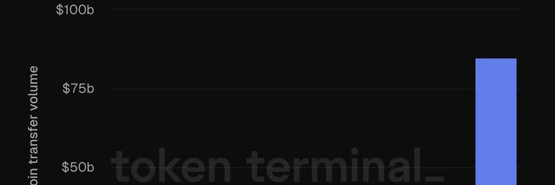 이더리움의 스테이블코인 자본 회전율이 사상 최고치로 급등: DeFi와 밈 토큰에 미치는 영향