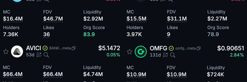 MetaDAO ICO 带来巨大收益：UMBRA 涨 445%，AVICI 1370% —— 这会是下一个 Meme Token 热潮吗？