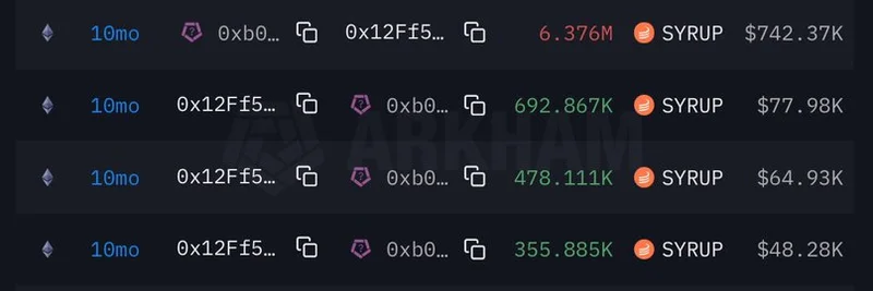神秘钱包囤积 2040 万枚 $SYRUP：迷因币要开始暴涨了吗？