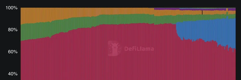 Solanaレンディングの劇場: TVLシフトとDeFi反発の中でKaminoがJupiter Lendユーザーをブロック