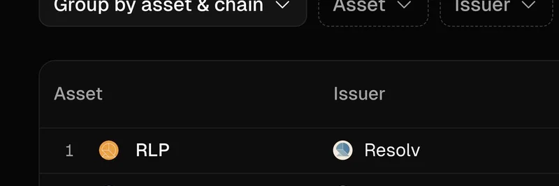2025년 주요 토큰화 자산: Token Terminal의 RLP, METAAon 등