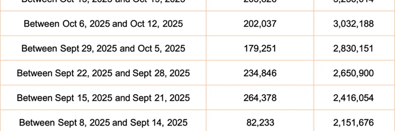 Bitmine's Massive ETH Accumulation: 138K ETH Bought as Holdings Hit $12B Under Tom Lee's Lead