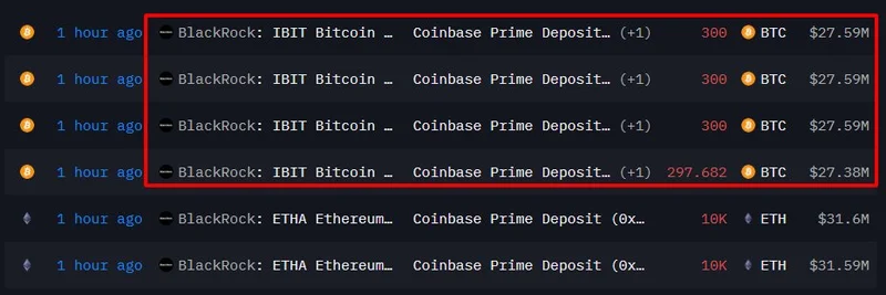 BlackRock's Latest $110M Bitcoin Deposit to Coinbase: Bullish Signal or Market Crash Warning?