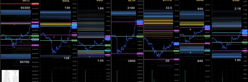 加密强平位更新：2025年12月7日 — MartyParty 的 LQL 策略命中率达 91.8%