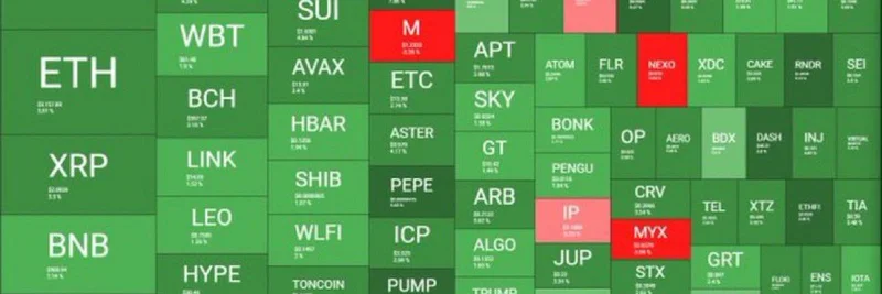 Crypto Market Cap Surges $65 Billion in One Day: 'We Are So Back' – What's Driving the Rally?