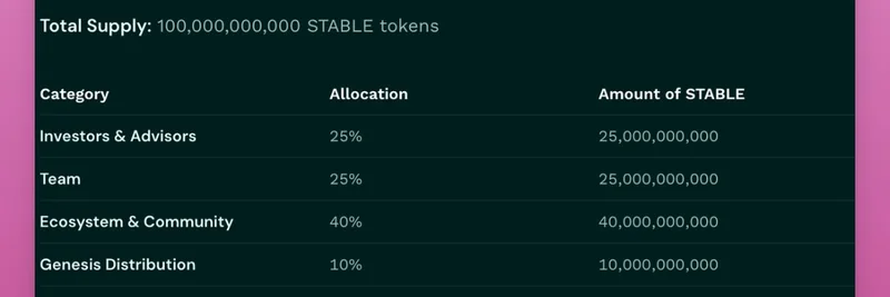 DeFi Ignas가 $STABLE 토큰을 강타하다: 내부자 선예치, 커뮤니티 부재, 그리고 빠른 엑시트 펌프?