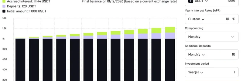SOL と BTC で毎月最大5%を獲得：Cleopetra の低リスク DeFi ファーミングガイド