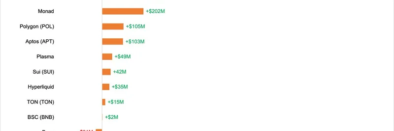 Lookonchain Weekly Crypto Report: $2.45B Stablecoin Boom and Whale ETH Frenzy (Dec 1-7, 2025)
