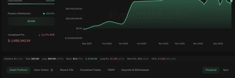 Smart Whales Go All-In on Ethereum: $425M Long Bets Signal Massive ETH Bull Run Ahead