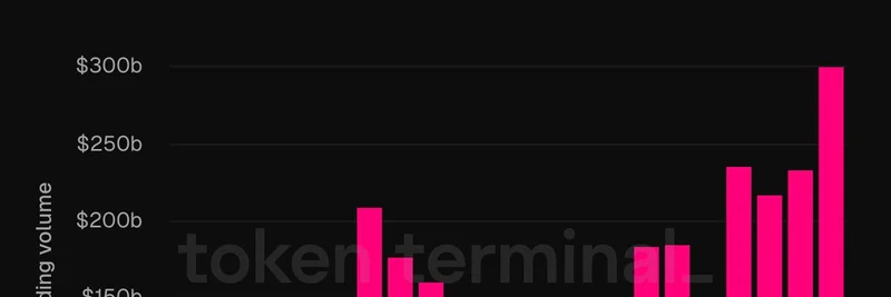 Uniswapが四半期取引量の過去最高を記録：V4のトークノミクスと新メタを解説