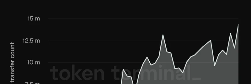 Aptos上のUSDTが史上最高を記録：週間送金が15倍に急増、2025年のDeFi成長を示唆