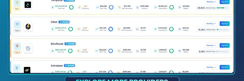 Circular.fi、SolanaのMEVを変革：tipsと効率で上位を浮き彫りにする新プロバイダランキング