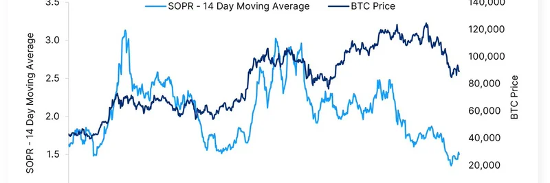 加密市场脉动：比特币短期持有者套现领跑，Fanatics 携手 Crypto.com 推出粉丝主导预测市场，CFTC 批准现货交易