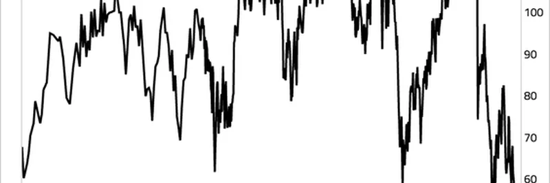 暗号市場の停滞：評価が停滞している理由と2025年に非対称ベットを見抜く方法