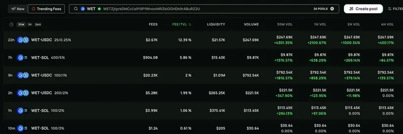 HawkFi Alpha Discovery: Meteora의 $WET TGE에서 30분간 Fee/TVL 기회를 포착