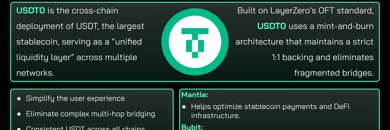 MantleとBybitがネイティブでUSDT0をサポート開始：クロスチェーン安定通貨流動性の改革