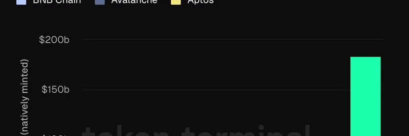 Ethereum, Tron, and Solana Dominate: Only Three Blockchains Surpass $10B in Natively Minted Stablecoins