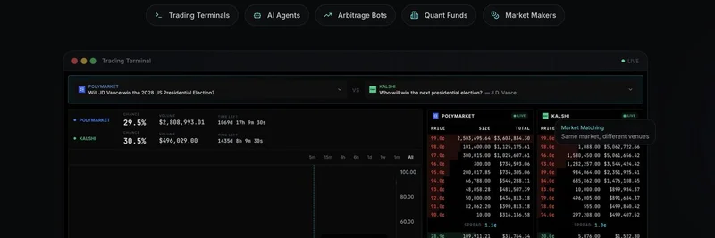 Predexon: 통합 유동성과 재정거래로 예측 시장을 혁신하는 OpenRouter