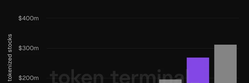 Solana 成为代币化股票第二大区块链：特斯拉成为焦点