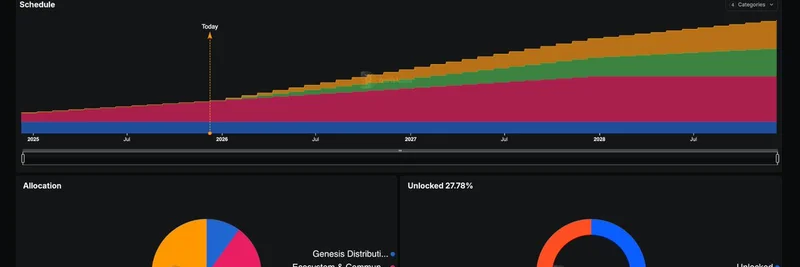 Stable 代币发行现已在 DeFiLlama 的 Unlocks 仪表板上线：加密投资者的关键洞察